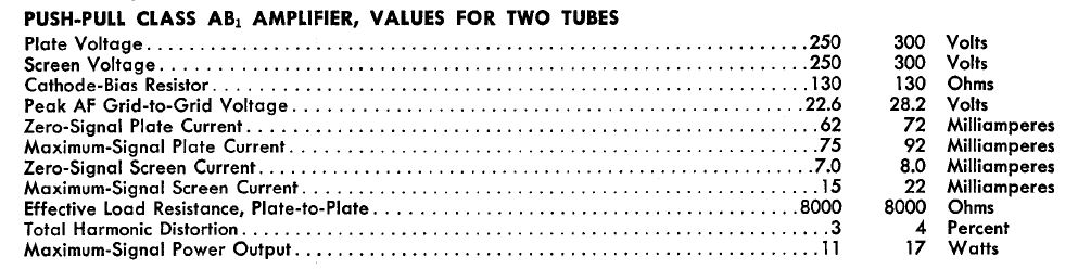 6BQ5/EL84 tube specs