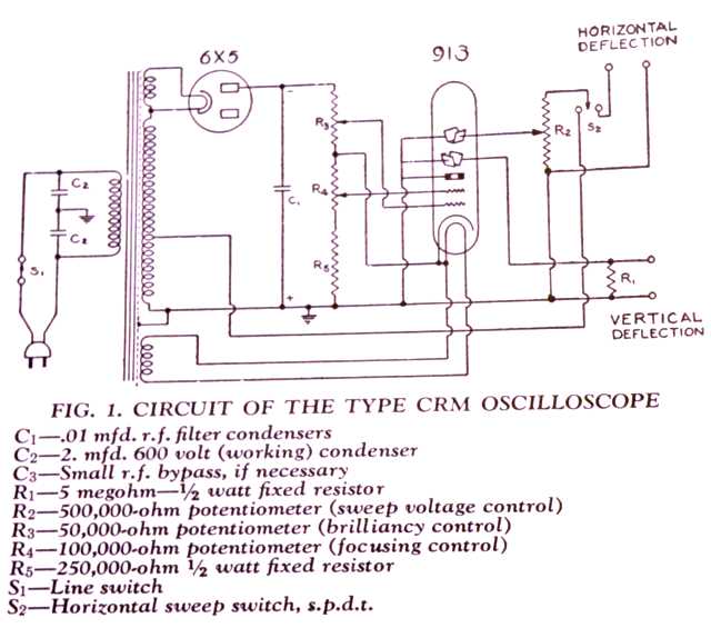 National CRM schematic