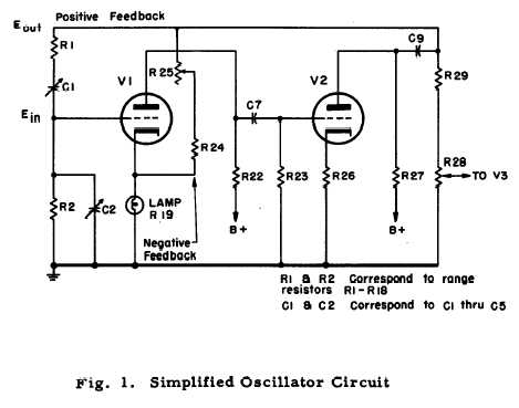 HP lamp stabilized negative feedback circuit