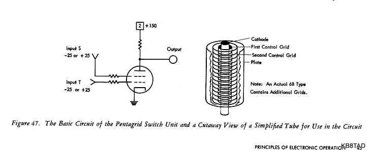 IBM describes its dual control 6B tube,